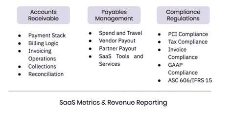 Financial operations Figgerits [ Answers ] .